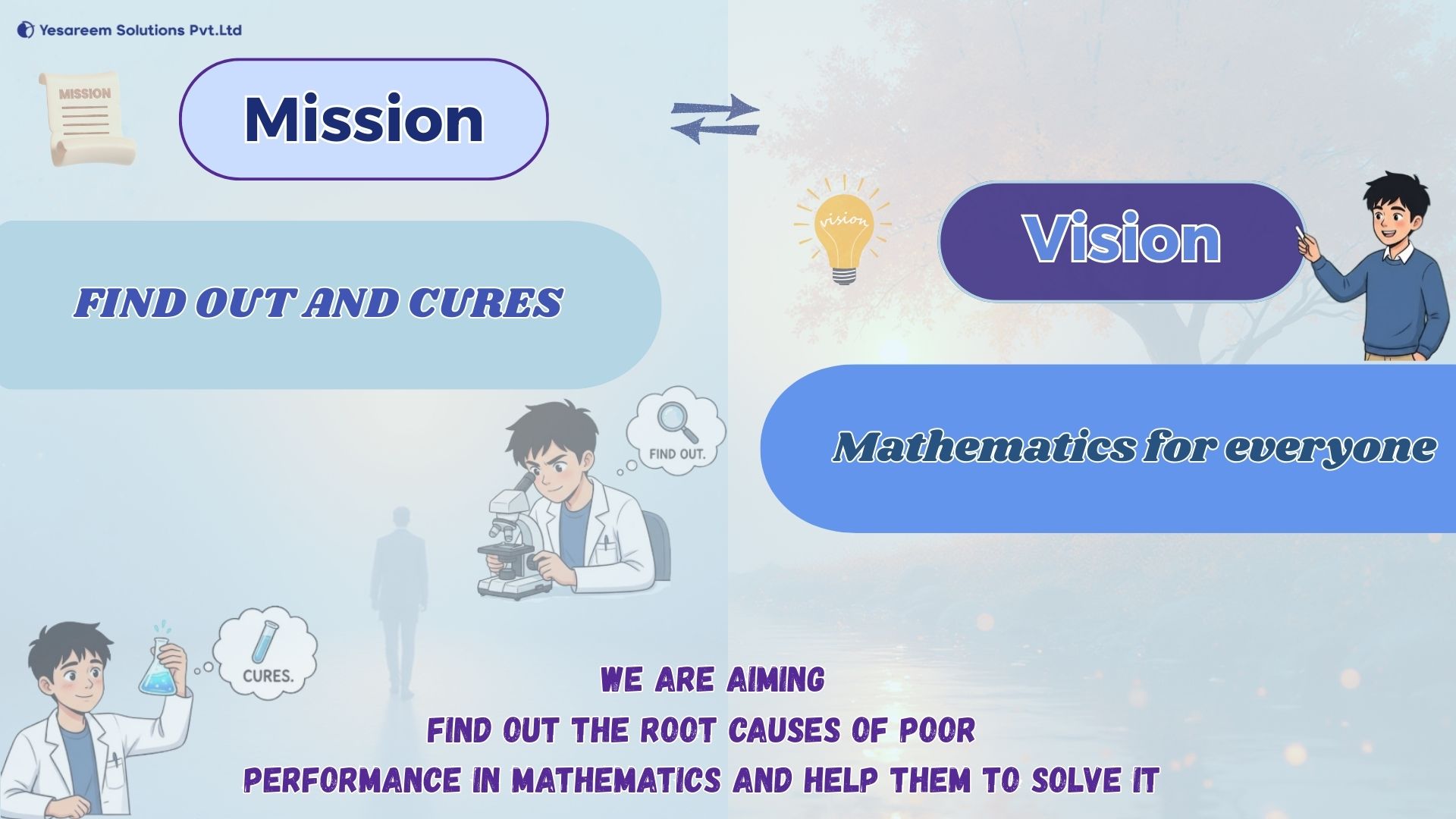 Bharatiya Ramanuj Ganitholsav